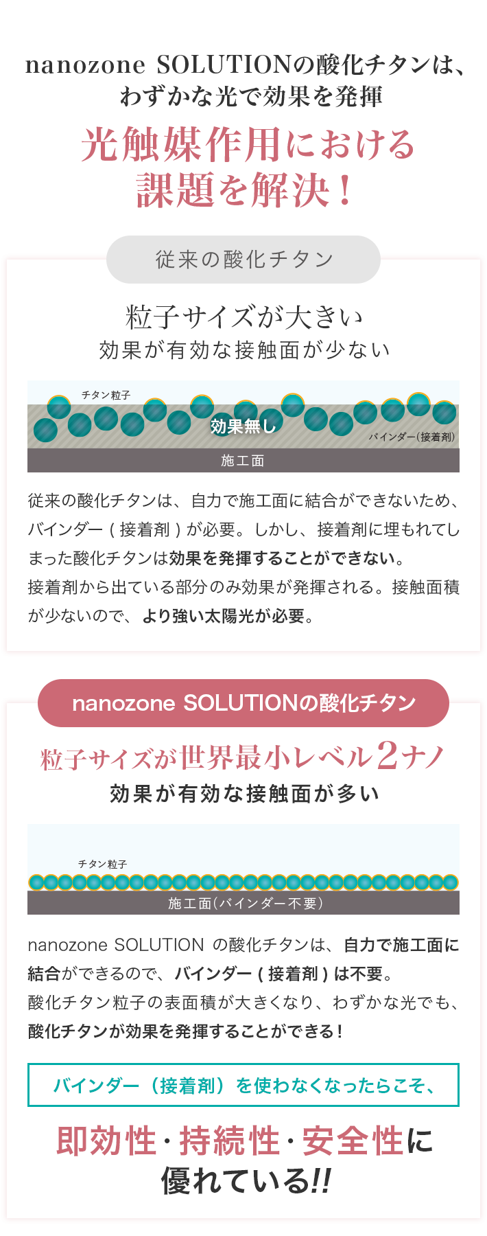 nanozone COATが 新型コロナウイルスを細胞核まで 分解＆検出限界以下に!!